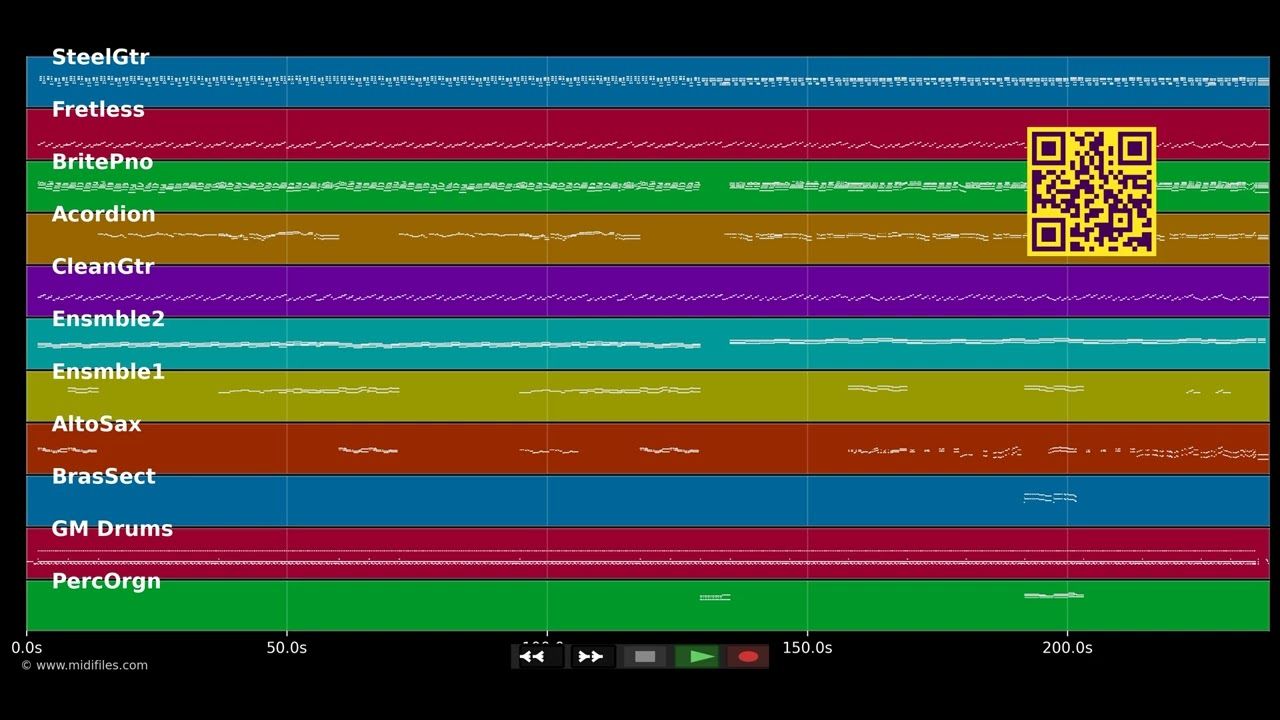 Medley TWIST : Daniela - Lets twist again - Various artists (MIDI individual tracks)