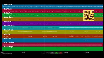 Medley TWIST : Daniela - Lets twist again - Various artists (MIDI individual tracks)