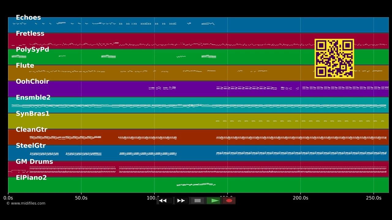 Mennen mwen - Kwak (MIDI individual tracks)