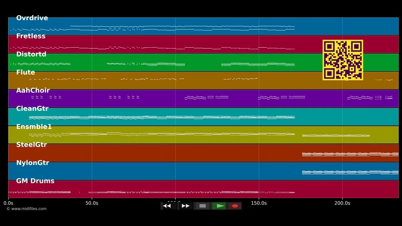 Next Semester - Twenty One Pilots (MIDI individual tracks)