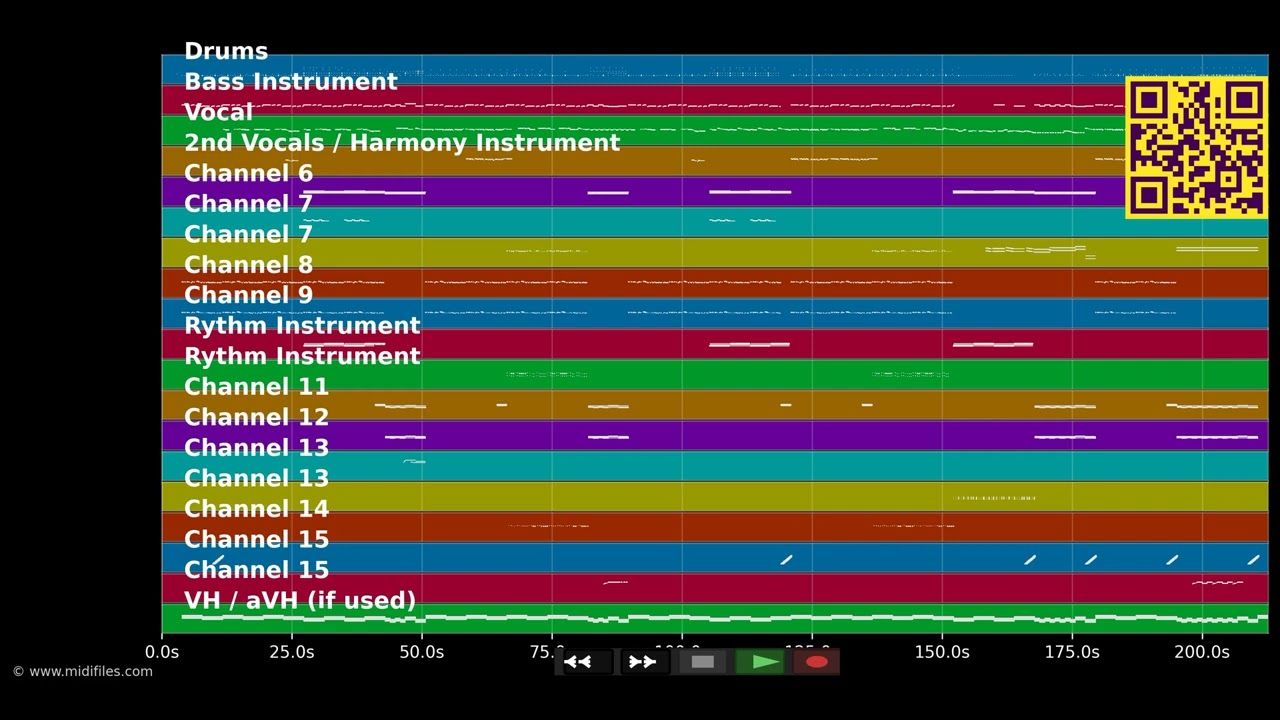 Training Season - Dua Lipa (MIDI individual tracks)