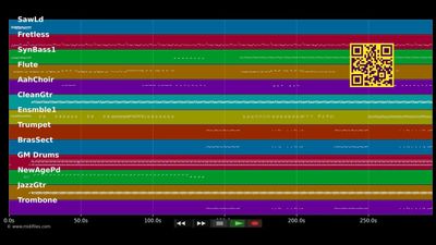 An Pe Ke twouve - Patrick Andrey (MIDI individual tracks)