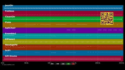 Istwa an mwen - Patrick Andrey (MIDI individual tracks)