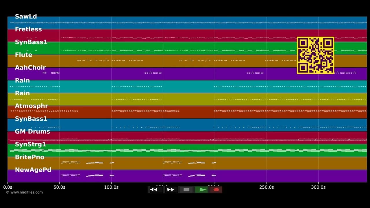 You're my heart (cover version by A2 modern heroes) - Modern Talking (MIDI individual tracks)