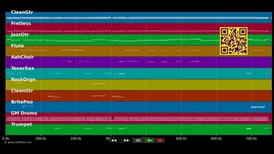Best Live Haïti (2018) - David Ti Manno Dp Expres (MIDI GM individual tracks)