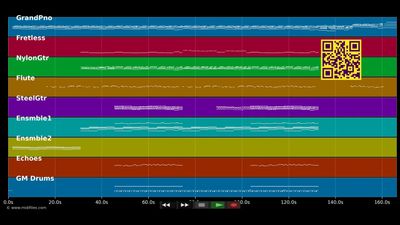 Ta peine - Lara Fabian (MIDI individual tracks)