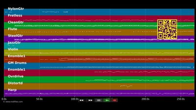 Ordinaire - Céline Dion (MIDI)