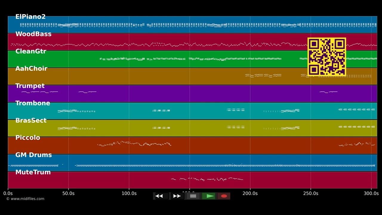 Killer Joe - Quincy Jones (MIDI individual tracks)