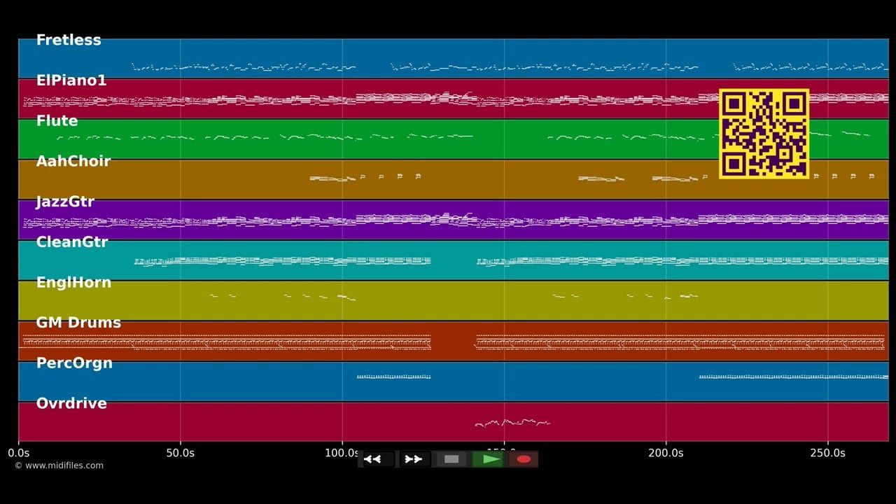 The River Must Flow - Gino Vannelli &amp; Brian McKnight (MIDI individual tracks)