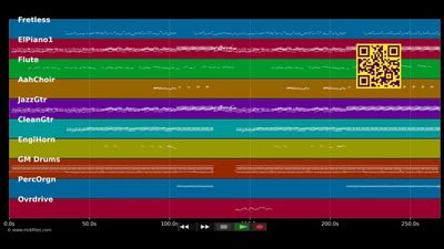 The River Must Flow - Gino Vannelli &amp; Brian McKnight (MIDI individual tracks)