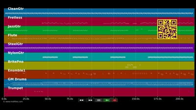 Chat Ka Tété Rat - Admiral T &amp; Jacob Desvarieux (MIDI Multitrack)