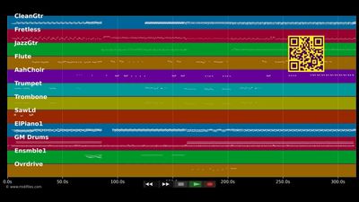 An Ba Chen'n N La. - Kassav' (MIDI individual tracks)