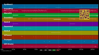 Infinite memories - Nora En Pure (MIDI)