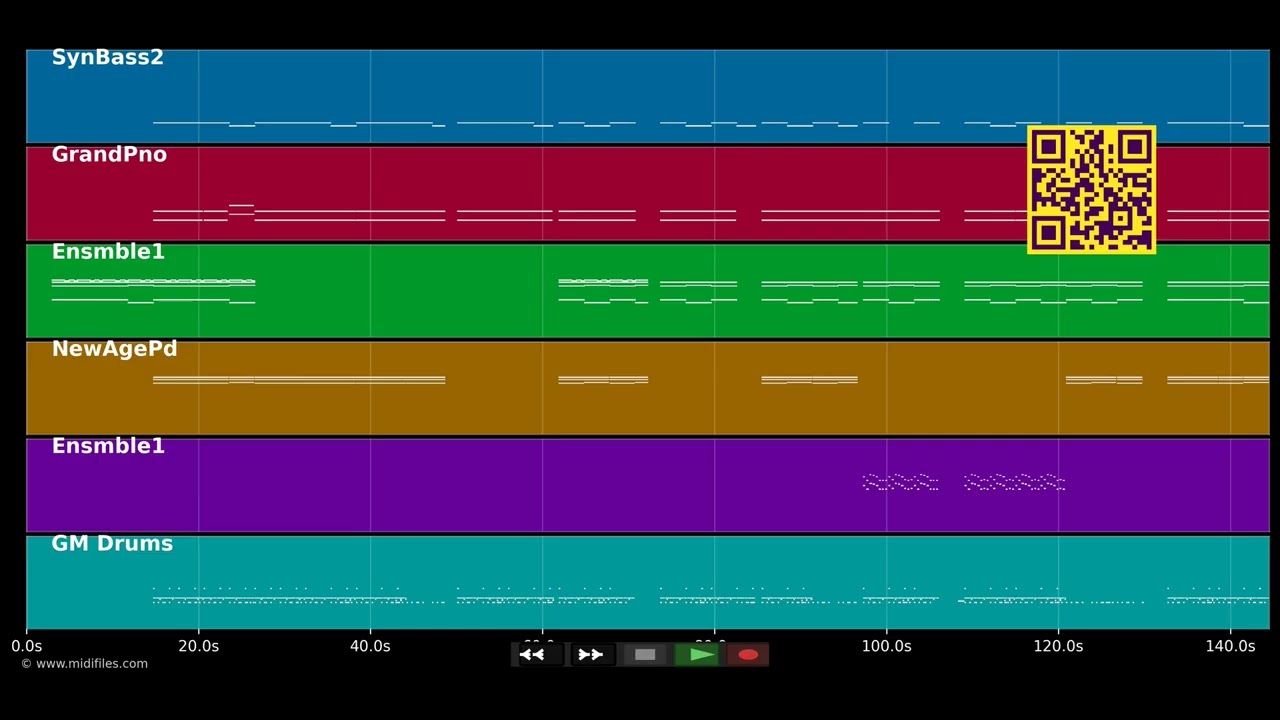 Weakest link - Chris Brown (MIDI)