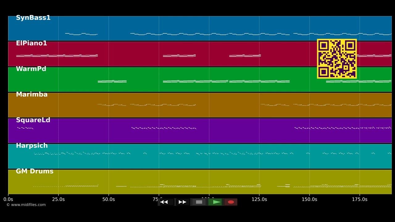 Faith in me - Stellar, Sunday Scaries (MIDI)
