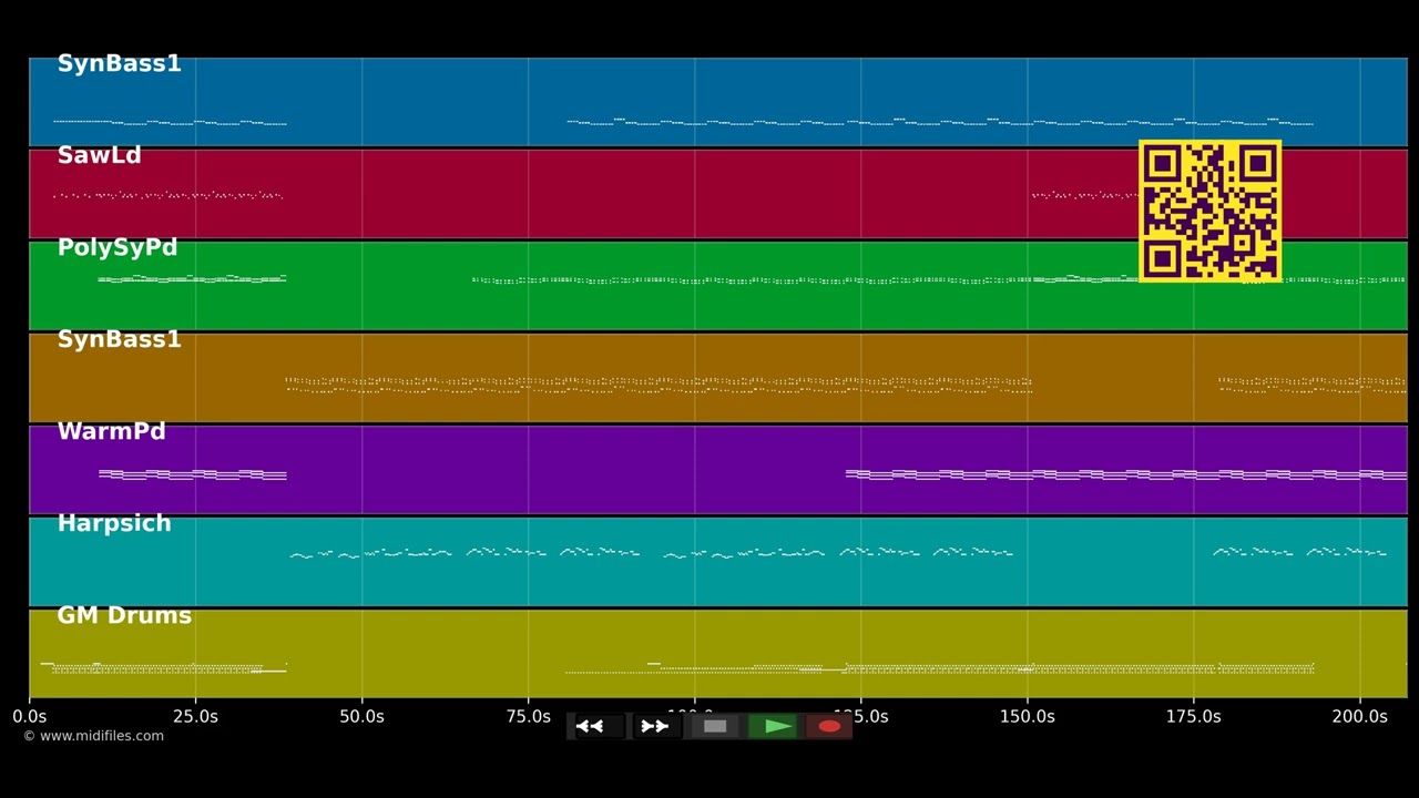 Everytime you need me - Fragma Feat. Maria Rubia (MIDI)