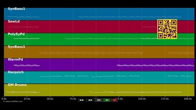 Everytime you need me - Fragma Feat. Maria Rubia (MIDI)