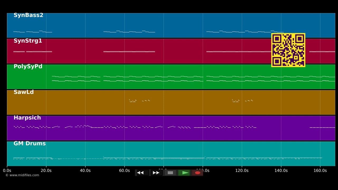 Breath away - Artemas (MIDI individual tracks)