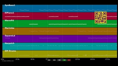 Faith in me - Stellar, Sunday Scaries (MIDI individual tracks)