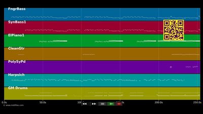 Fkin' up the disco - Justin Timberlake (MIDI)
