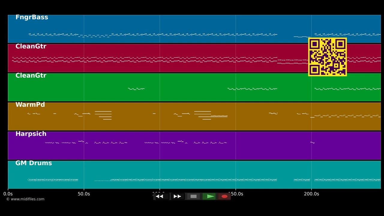 Kind of man - London Grammar (MIDI)