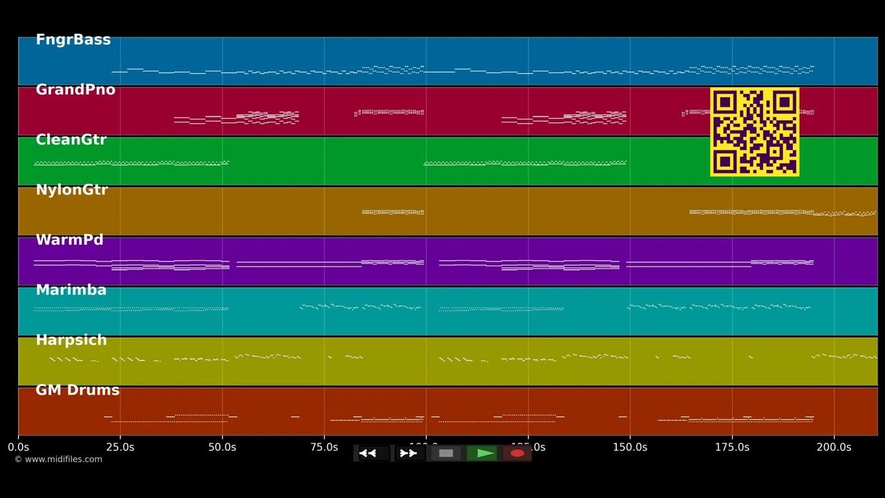 I'll wait - Kygo, Sasha Sloan (MIDI)