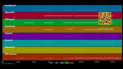 Heaven aint calling - Kiesza, Sugar Jezus (MIDI)