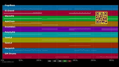 Keep the faith  live at ultra miami 2024 - Armin Van Buuren &amp; Bon Jovi (MIDI individual tracks)