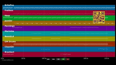 KOMPA LOVE (instrumental) - Alex Beats (MIDI)