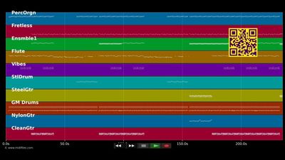 Nie Jestem Sobą - Alphabeat (MIDI)