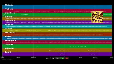 Nikita (cover Zouk) - Elton John (MIDI individual tracks)