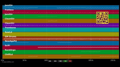 Zo beat Kompa doudou en mwen - Kompa100K (MIDI individual tracks)