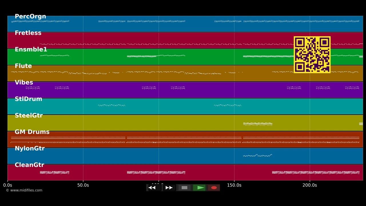 Nie Jestem Sobą - Alphabeat (MIDI individual tracks)