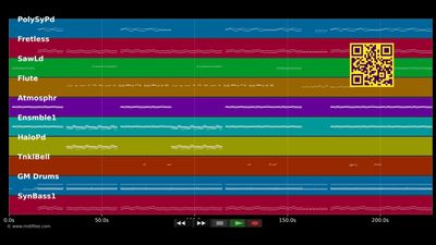 Swiat Sie Z Nami Kreci - Star Makers (MIDI individual tracks)
