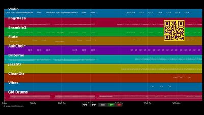 Bona - Malavoi (MIDI individual tracks)