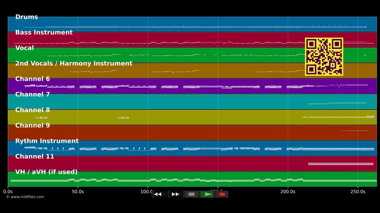 Psycho Killer - Talking Heads (MIDI individual tracks)