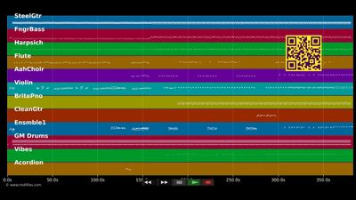 Lakay - Tabou Combo (MIDI individual tracks)