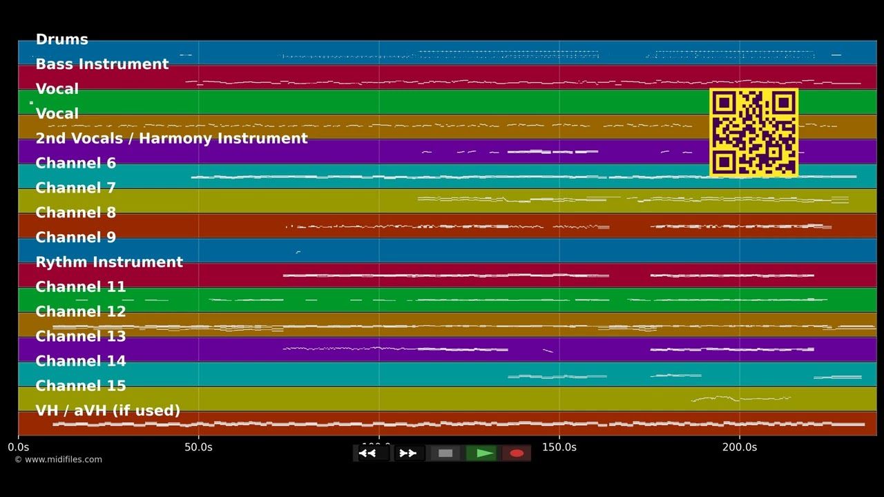 Du kriss Kölle nit us mir - Bläck Fööss (MIDI individual tracks)