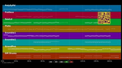 Future (feat. James Deacon) - Parov Stelar (MIDI)