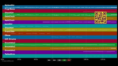 Navajo Joe "After the End" - Ennio Morricone (MIDI)