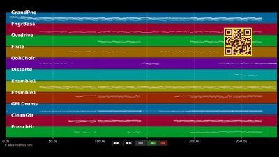 I was made for loving you (Orchestra version) - YungBlud (MIDI individual tracks)