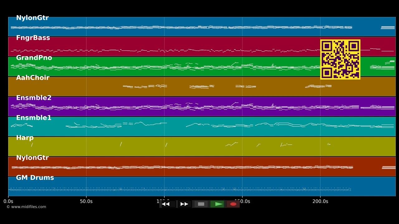 Have Yourself A Merry Little Christmas - Martina McBride (MIDI individual tracks)