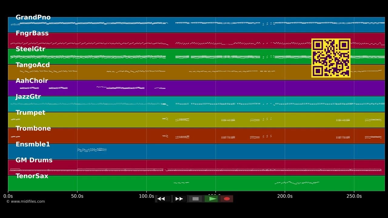 Medley TWIST - A présent tu peux t'en aller - La leçon de twist - Various artists (MIDI)