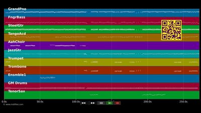 Medley TWIST - A présent tu peux t'en aller - La leçon de twist - Various artists (MIDI)