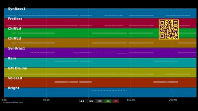 Africa - Dance Bond (MIDI individual tracks)