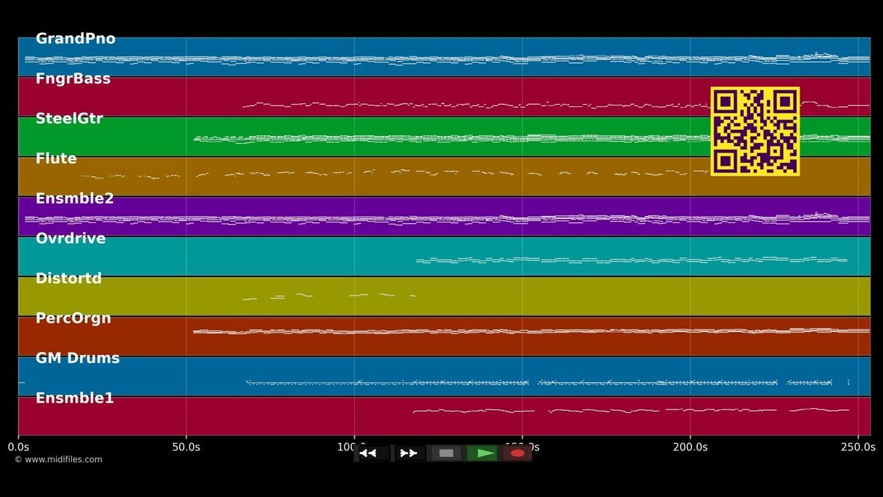 Chances are - Bob Seger &amp; Martina McBride (MIDI individual tracks)
