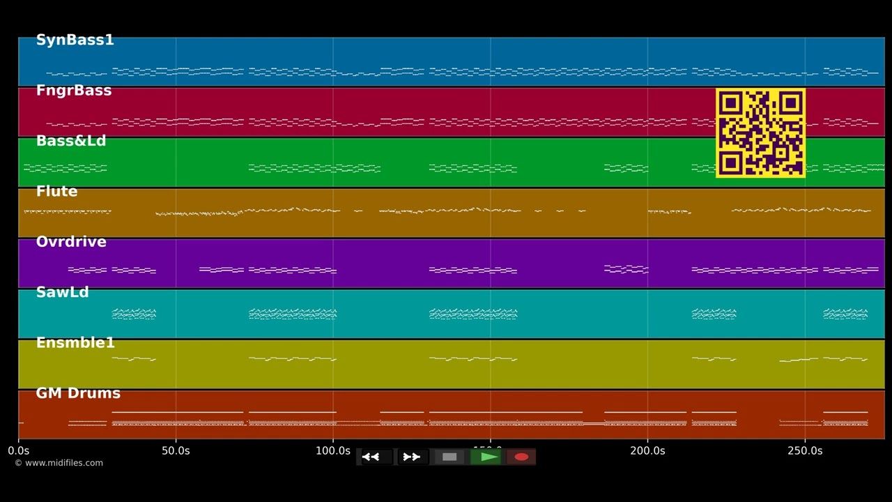I Know What I Want - DJ BoBo (MIDI individual tracks)