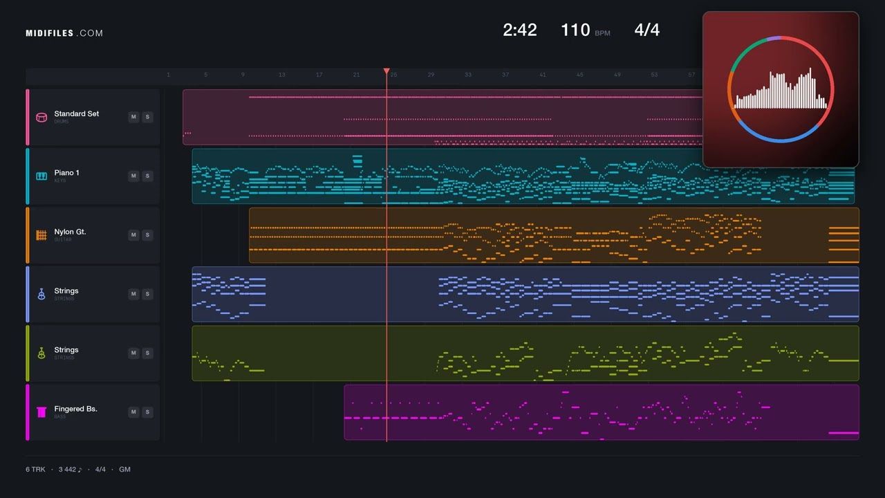 Angels We Have Heard on High (cover) - The Wiggles (MIDI individual tracks)