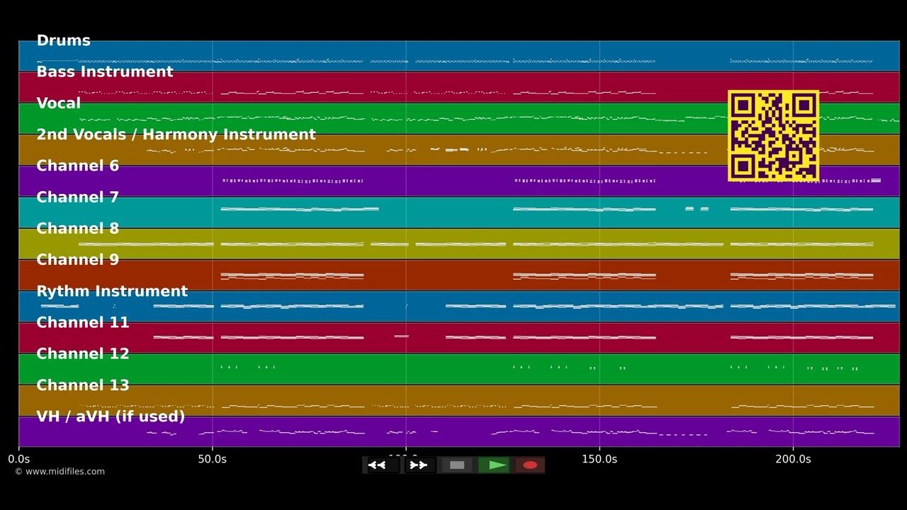 The Fate Of Ophelia - Taylor Swift (MIDI individual tracks)