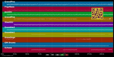 You’re Still The One - Shania Twain (MIDI GM2 individual tracks)